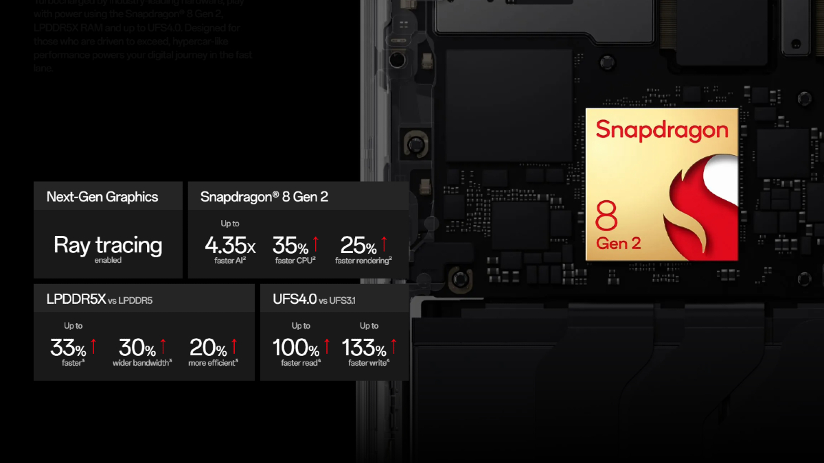 OnePlus Ace 2 Pro confirmed to feature Snapdragon 8 Gen 2 SoC, Aerospace-Grade 3D Cooling