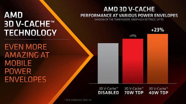 AMD Announces “Fastest Mobile Gaming CPU”: AMD Ryzen 9 7945HX3D