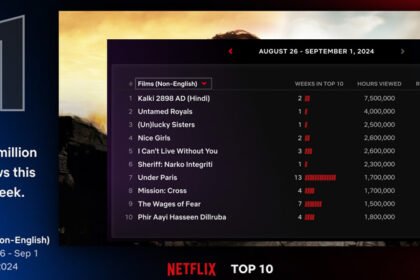 Yprabhas-Nag Ashwin's film 'Kalki 2898 AD' made waves on Netflix with 2.6 million views! In first place